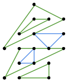 Examples of triangles that meet the definition.