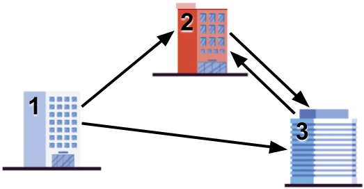 Illustration of Sample Case #2.