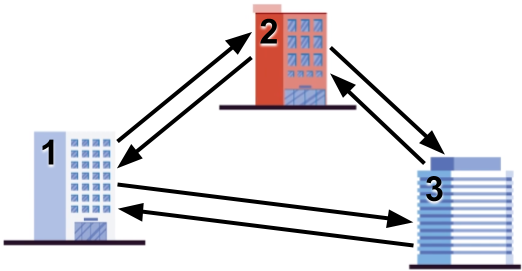 Illustration of Sample Case #3.