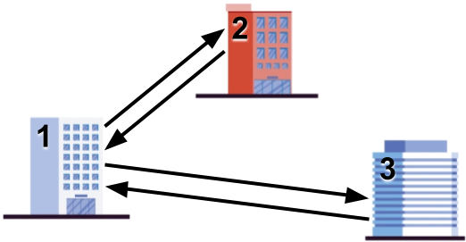 Illustration of Sample Case #4.